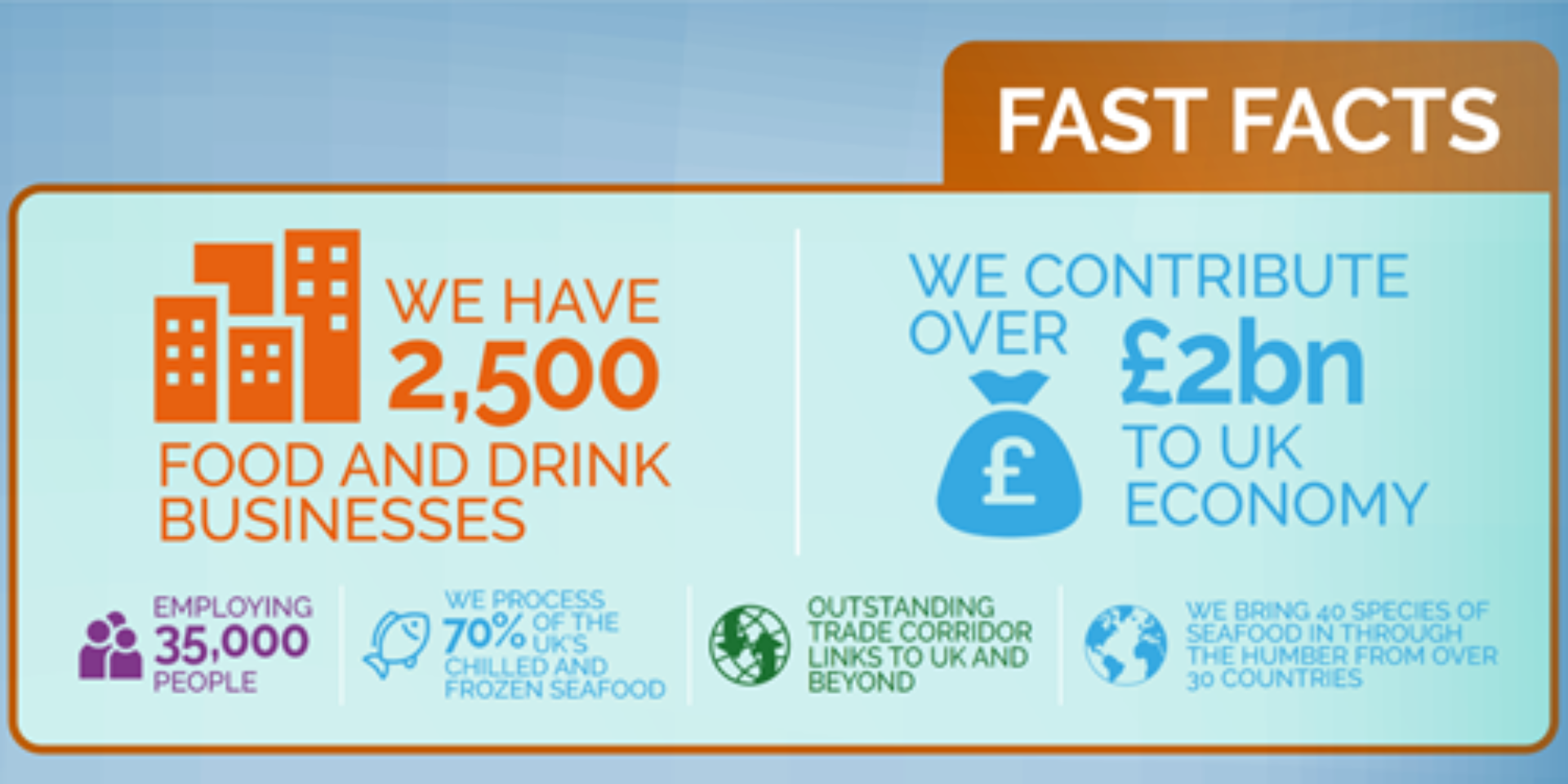 Facts about the humber food processing industry